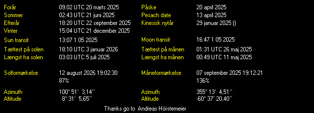 Additional Moon facts from Weather-Display