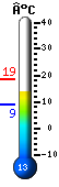 Nu: -2.7, Max: -1.6, Min: -2.9