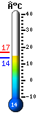 Nu: -8.2, Max: -6.9, Min: -8.8