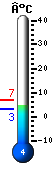 Nu: 0.1, Max: 8.6, Min: -5.8