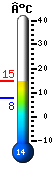 Nu: 1.4, Max: 1.4, Min: -1.3