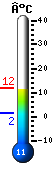 Nu: 10.1, Max: 10.1, Min: 1.6