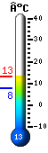 Nu: 10.6, Max: 12.3, Min: 6.3