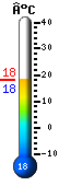 Nu: 11.2, Max: 13.3, Min: 11.2