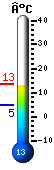 Nu: 13.0, Max: 13.4, Min: 4.6