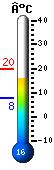 Nu: 13.4, Max: 19.6, Min: 13.4