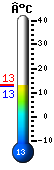Nu: 13.9, Max: 23.3, Min: 13.9