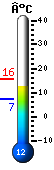 Nu: 14.6, Max: 15.6, Min: 7.4