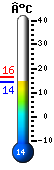 Nu: 14.9, Max: 16.4, Min: 14.9