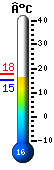 Nu: 15.8, Max: 17.8, Min: 15.2