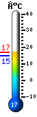 Nu: 16.2, Max: 16.6, Min: 14.9