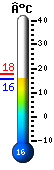 Nu: 17.1, Max: 17.9, Min: 17.1