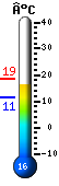 Nu: 17.6, Max: 18.5, Min: 11.4