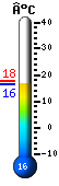Nu: 17.7, Max: 17.7, Min: 17.7