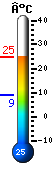 Nu: 18.1, Max: 18.6, Min: 12.8