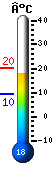 Nu: 18.3, Max: 20.3, Min: 9.5