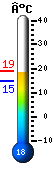 Nu: 18.5, Max: 19.1, Min: 15.0