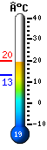 Nu: 18.7, Max: 19.9, Min: 13.3