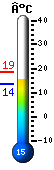 Nu: 19.4, Max: 23.3, Min: 11.5