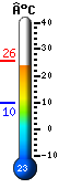 Nu: 19.8, Max: 21.7, Min: 18.3