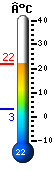 Nu: 20.6, Max: 21.1, Min: 3.1
