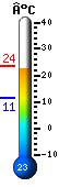 Nu: 22.6, Max: 22.6, Min: 11.3