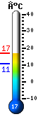 Nu: 23.0, Max: 23.0, Min: 7.0