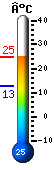 Nu: 23.3, Max: 23.3, Min: 12.6