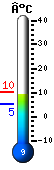 Nu: 6.3, Max: 6.6, Min: 4.3