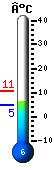 Nu: 7.9, Max: 10.8, Min: 7.9