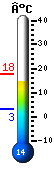 Nu: 8.1, Max: 8.1, Min: 3.2