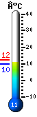 Nu: 8.6, Max: 10.1, Min: 8.6