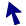 SSE
